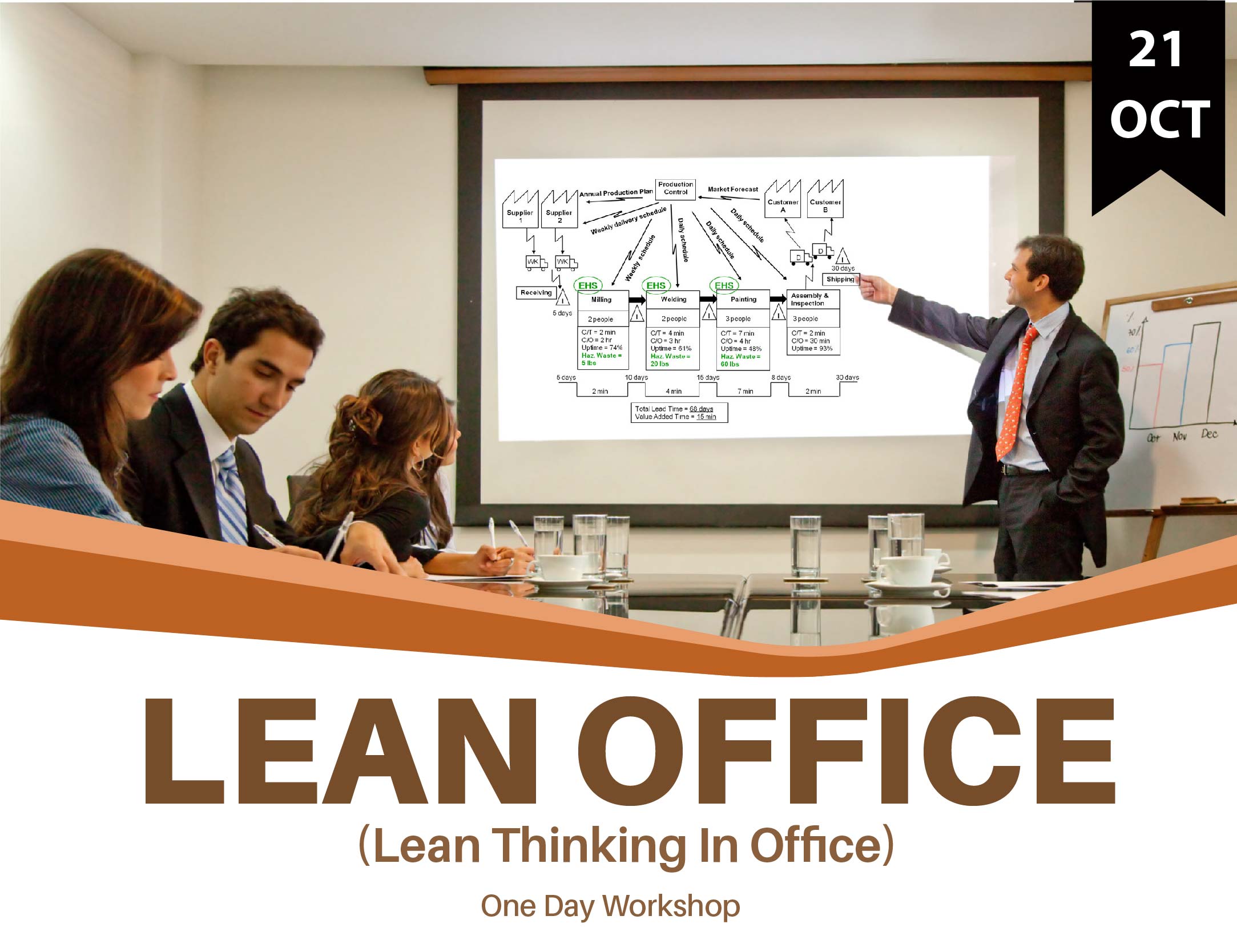 Lean Office ( Lean Thinking in Office ) One Day Workshop 